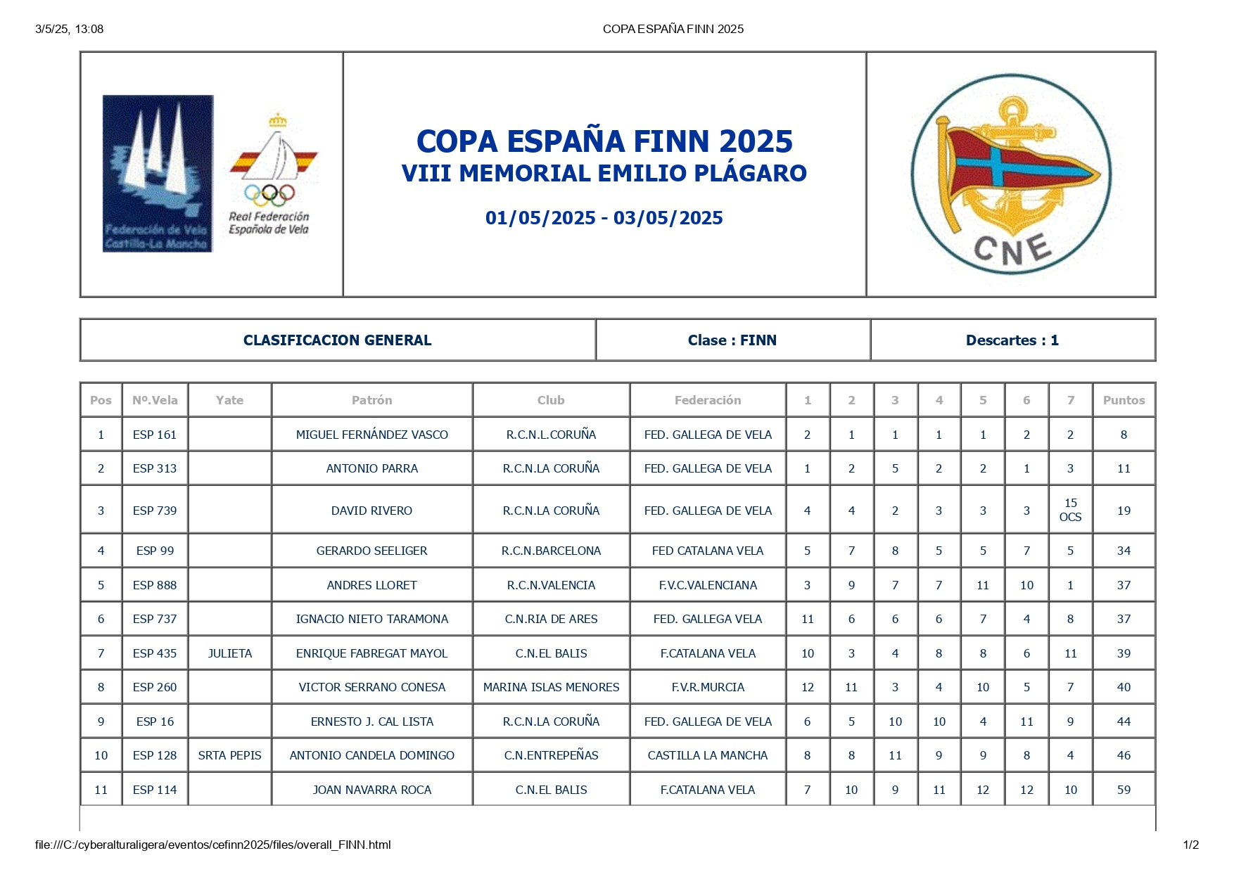 CLASFICACIONES COPA FINN 2025_page-0001