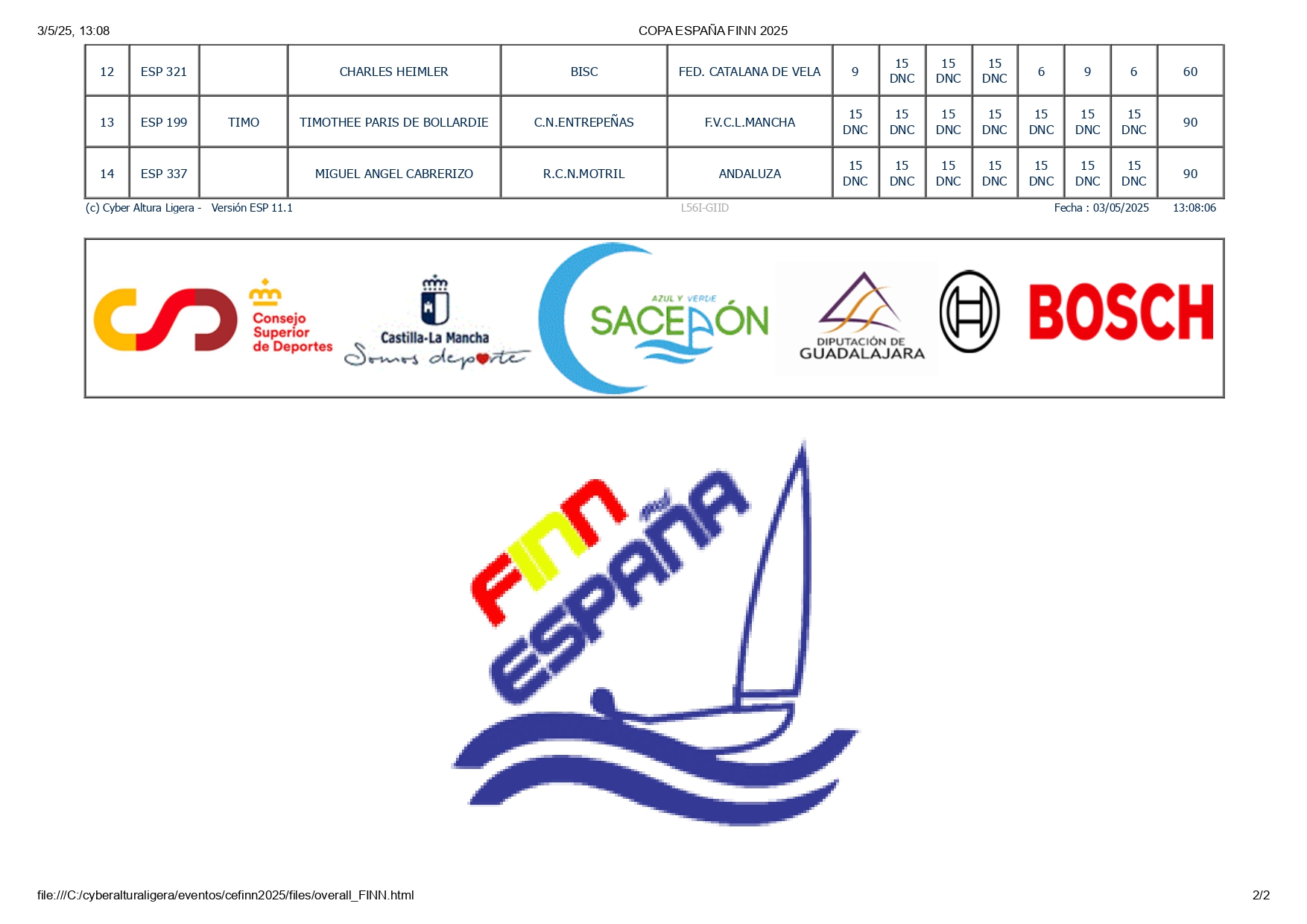 CLASFICACIONES COPA FINN 2025_page-0002