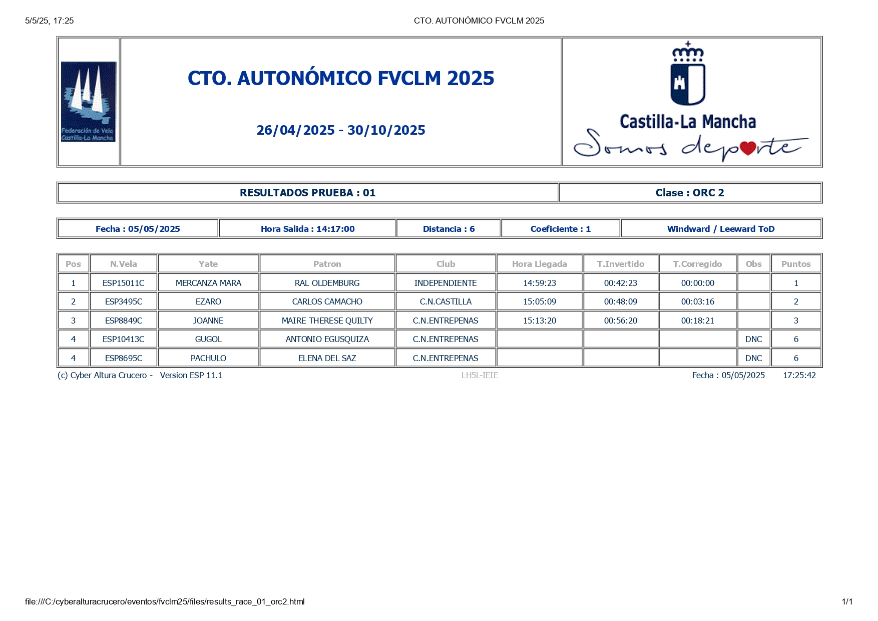 Clasificación Regata Primavera Grupo Crucero