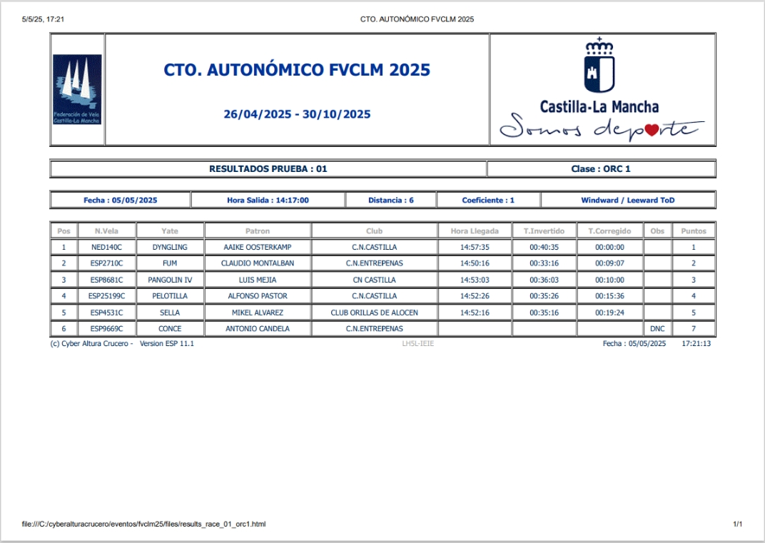 Clasificación Regata Primavera